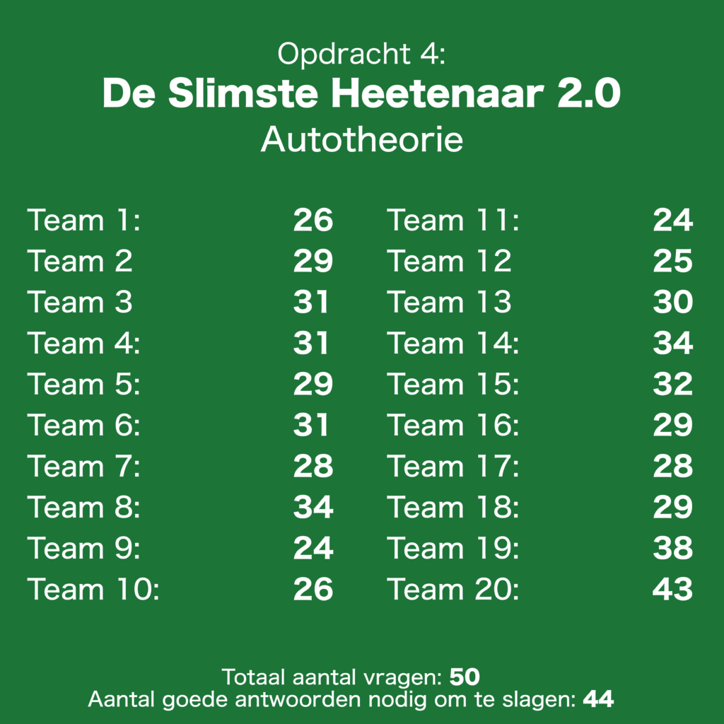 Uitslag autotheorie